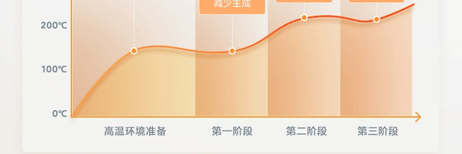 Midea美的微蒸烤炸一体机 微波炉烤箱四合一 专业蒸烤空气炸锅 23L