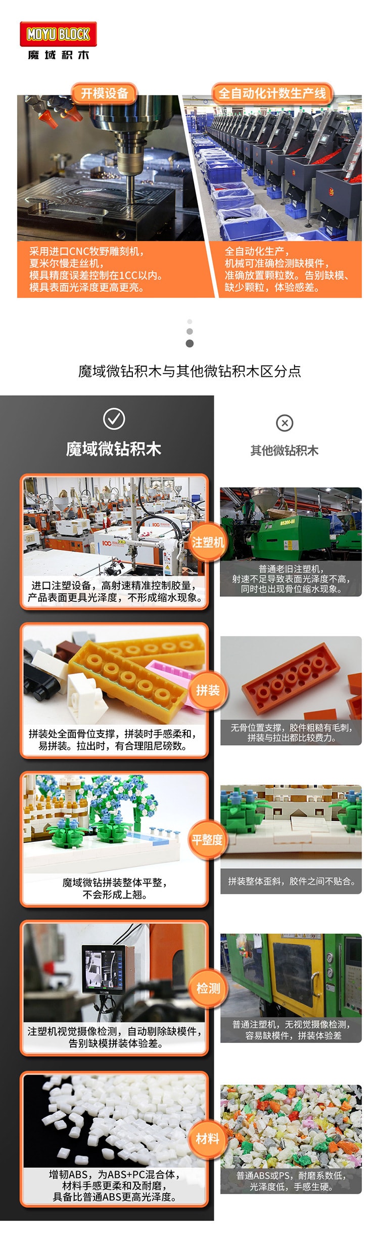 【中國直郵】魔域文化 積木拼裝顆粒 迷你兒童模式玩具 萬春亭 紅色