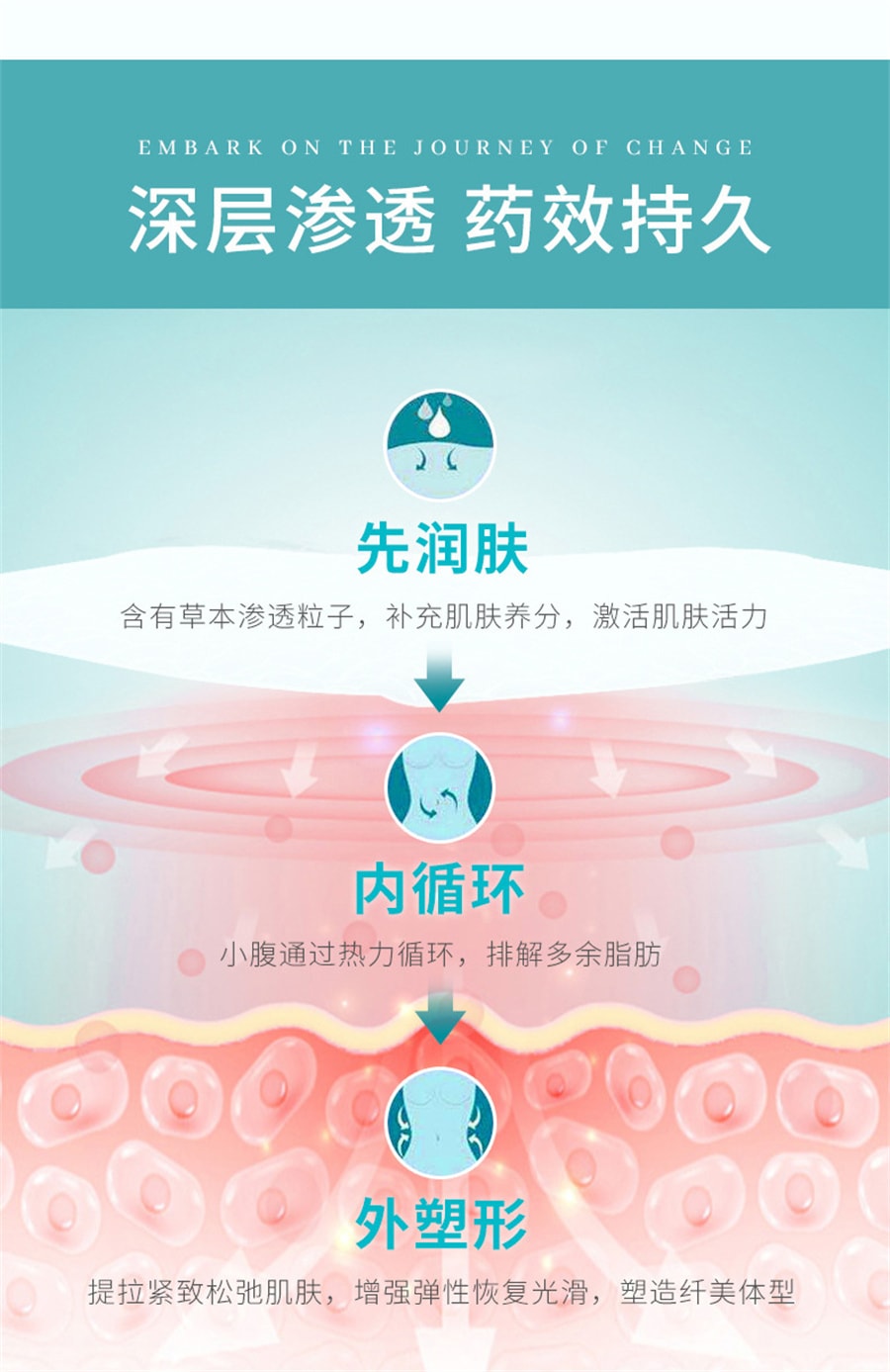 【中国直邮】美颜笔记 懒人俏俏贴大腿小腿胳膊手臂腿部俏俏贴修身贴腿贴   塑身肚贴5片装