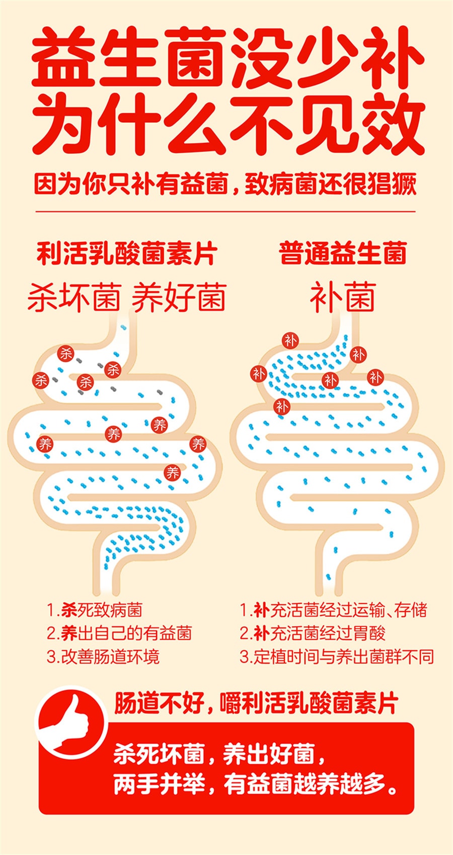 【中国直邮】江中  乳酸菌素片益生菌成人儿童调理肠胃便秘  160片/盒