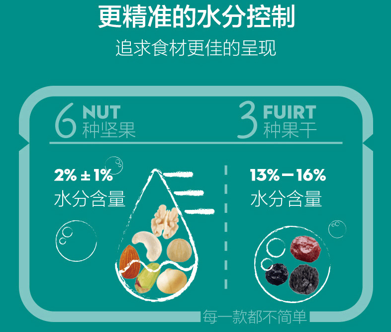 [中国直邮]三只松鼠 THREE SQUIRRELS 每日坚果系列 混合果仁零食大礼包750g 750g/箱 30小包/箱 1箱装