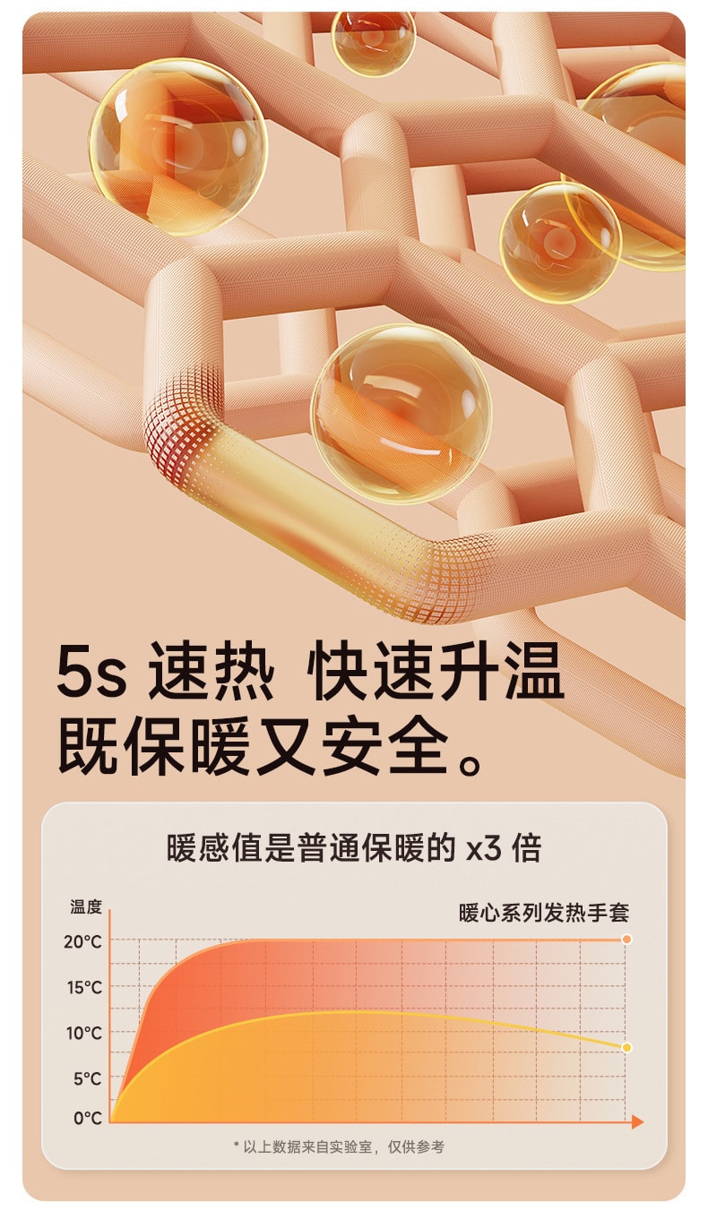 【中国直邮】 亲太太 发热手套usb充电式冬季新款女士骑行智能卡通暖手宝保暖神器  喜羊蓝白(办公半指款)