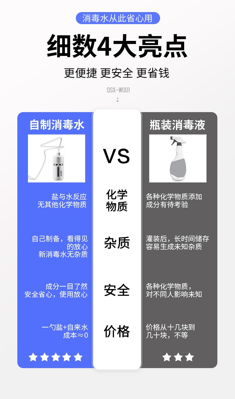 中國直郵 Coopever家用消毒液產生器製造器消毒水生成器 灰色2件裝