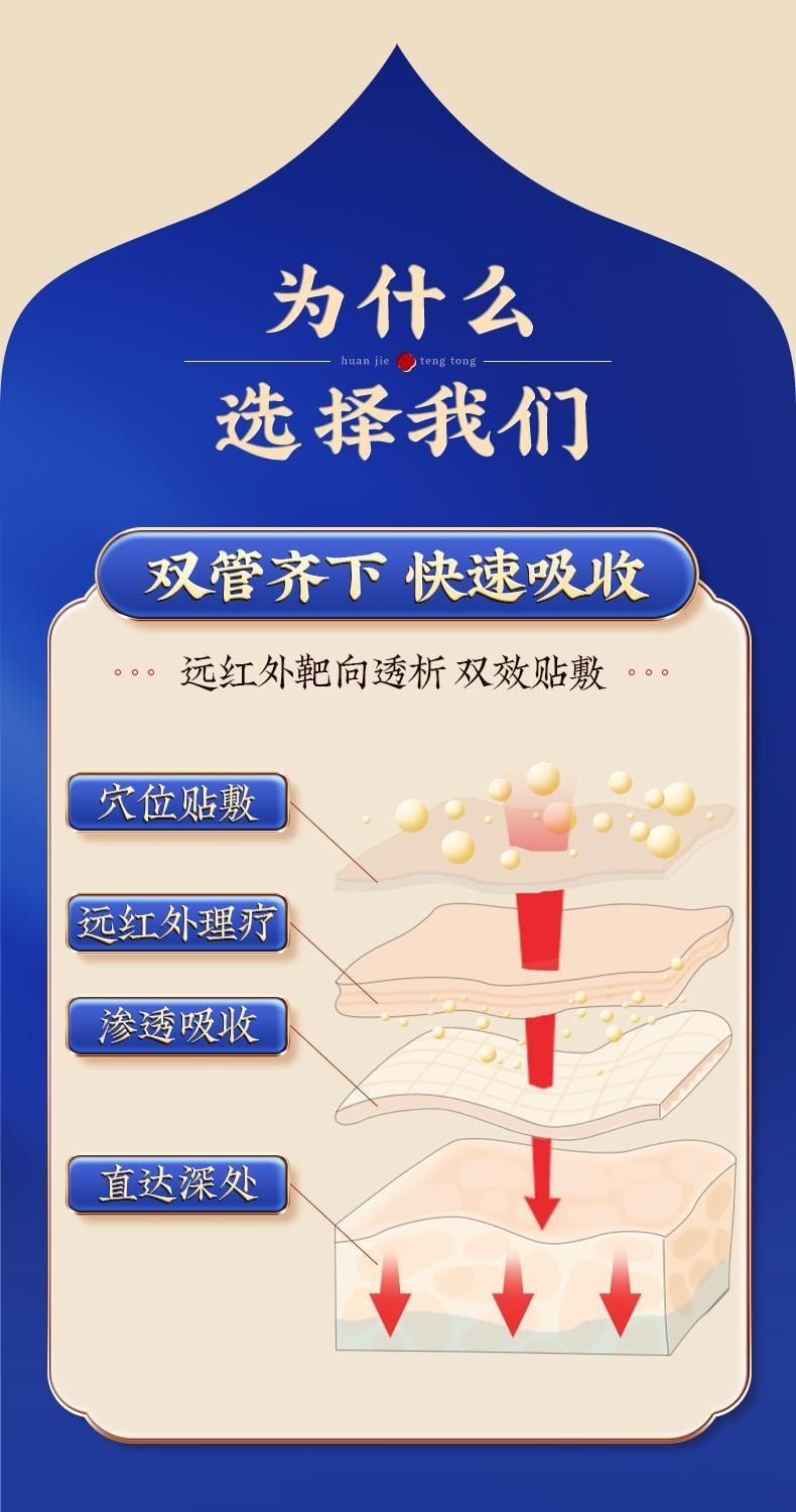 【中國直郵】 北京同仁堂 甲狀腺結節消散結貼專用消除甲亢脖子粗4a冷敷凝膠膏 10貼/盒