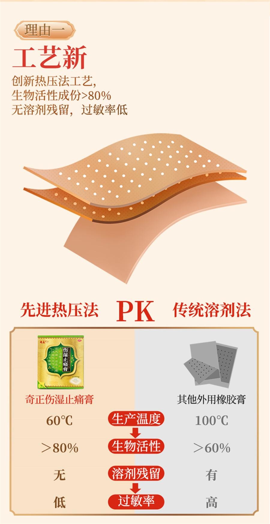 Shangshi Zhitong Ointment 6 patches per bag