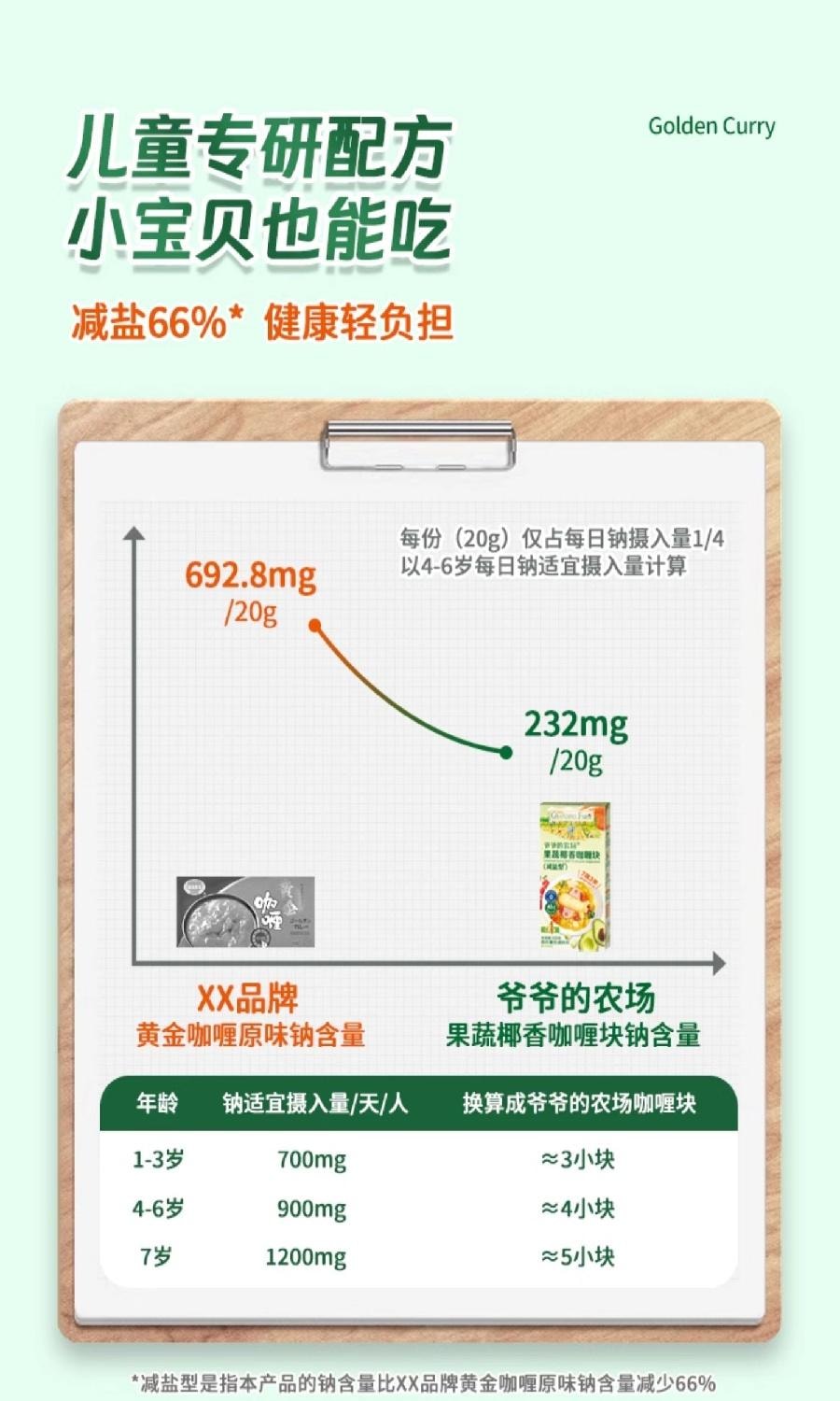 【中国直邮】 爷爷的农场 果蔬椰香咖喱块 拌饭调料 100g/盒