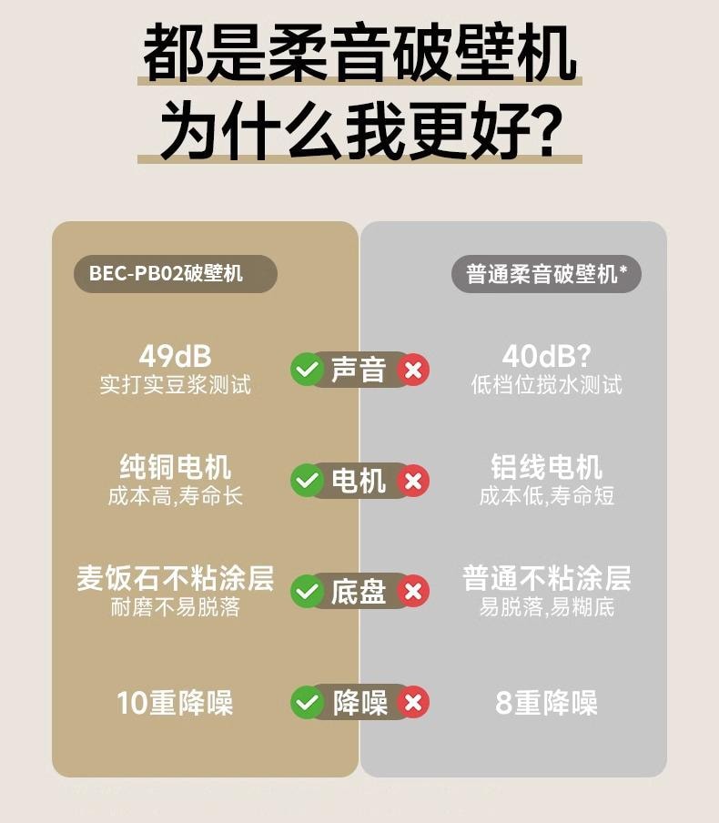 BECWARE 高端家用多功能破壁机 大容量分体式豆浆机 1件入