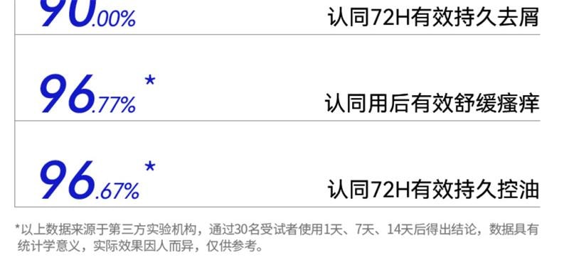 【中国直邮】 EHD 二硫化硒控油去屑洗发水 毛囊清洁蓬松洗头露膏男女 400ml