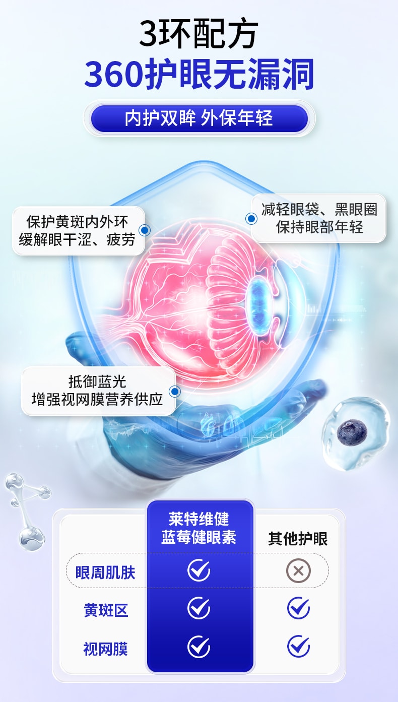 【中國直郵】萊特維健 藍莓健眼葉黃素膠囊60粒青少年大人眼睛保養護眼明目