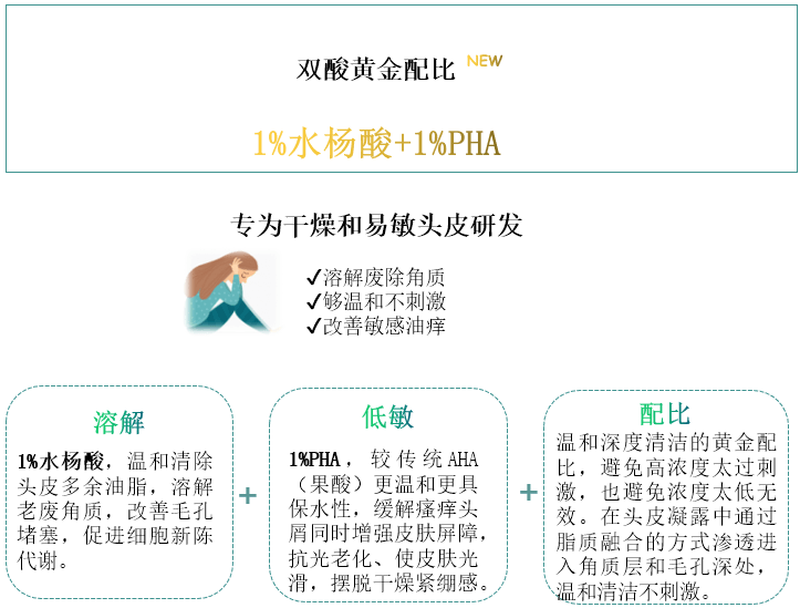 KIMTRUE且初 头皮净透凝露(温和款)10mlx5 预洗洗发水 去油去屑护理 干燥易敏发质专用