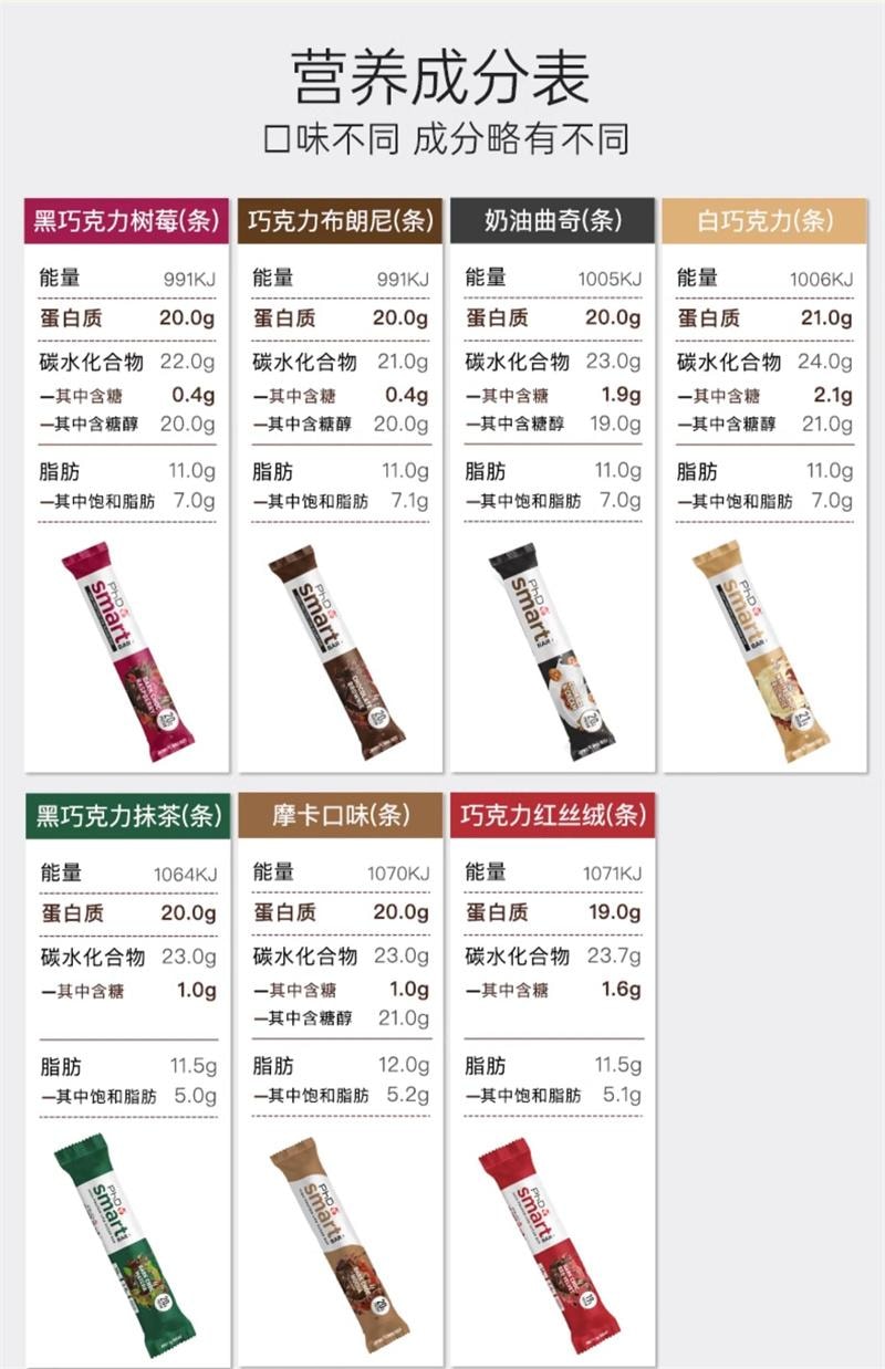 【中国直邮】 英国 PhD 智选蛋白棒礼盒 高蛋白棒健身代餐能量棒饼干健康解馋 64g*7/支