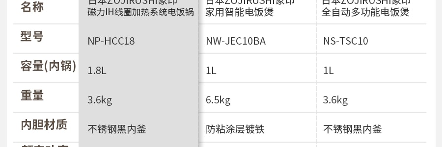 日本ZOJIRUSHI像印 磁力IH線圈加熱系統電鍋電鍋 10杯米容量 1.8L 不鏽鋼深灰 NP-HCC18