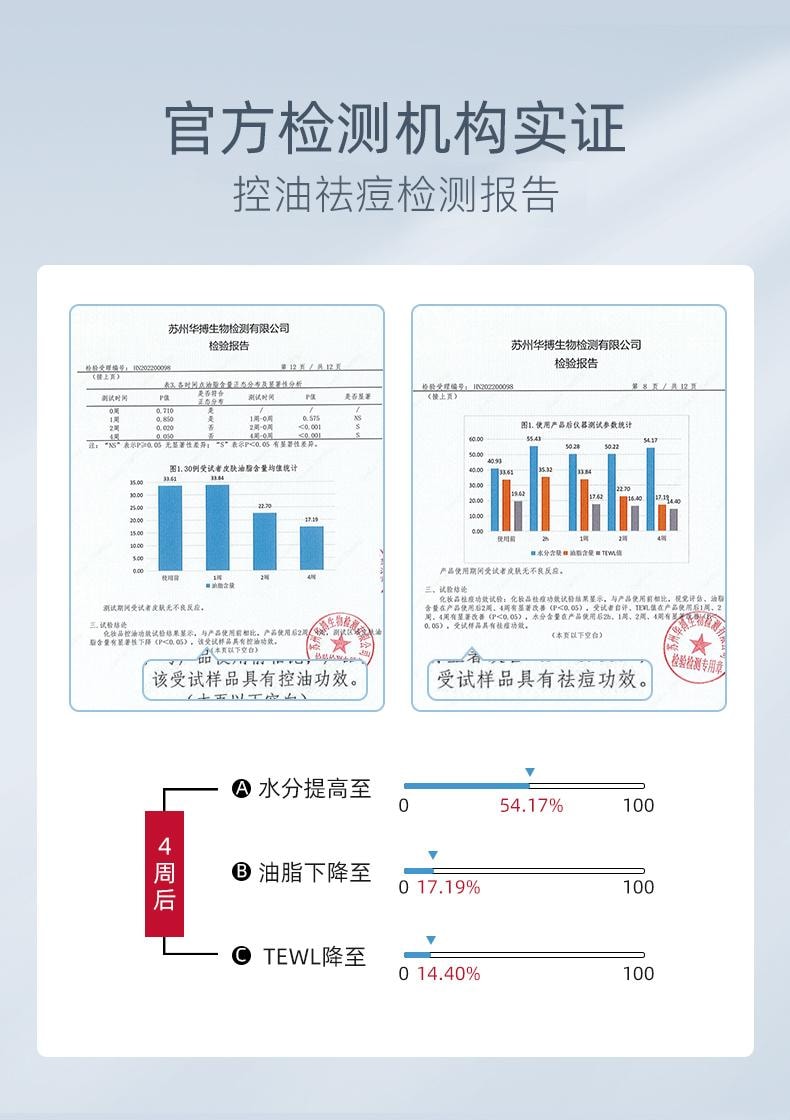 【中國直郵】 軍獻 精華祛痘膏25g 去閉口粉刺紅腫油痘肌