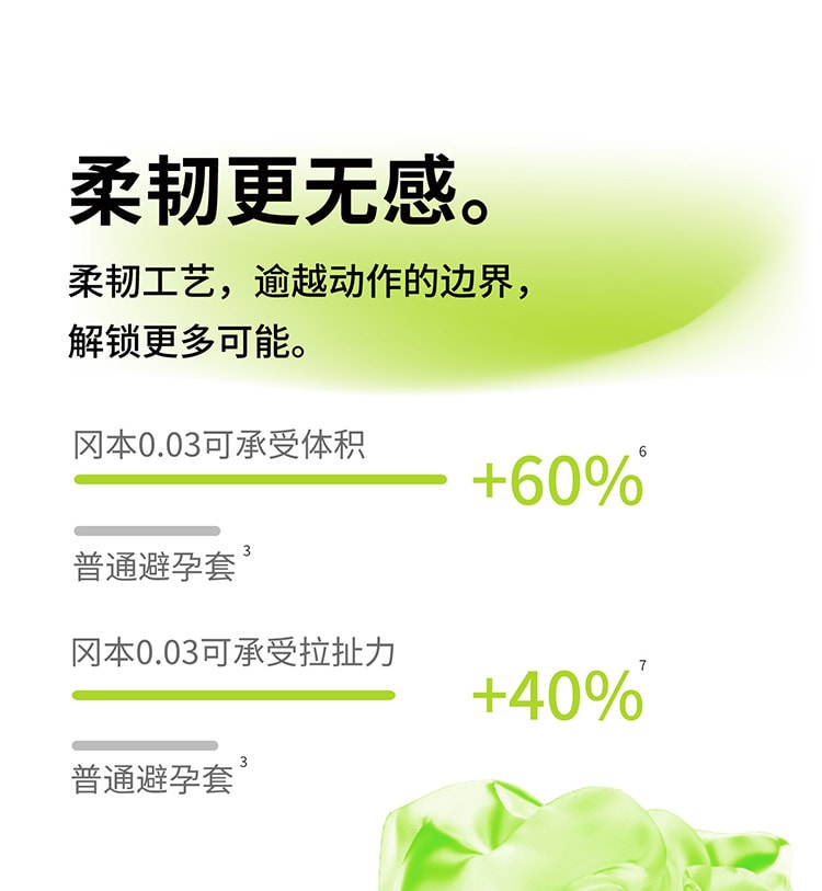【日本直效郵件】OKAMOTO岡本 003保險套 富含天然蘆薈精華 10個裝