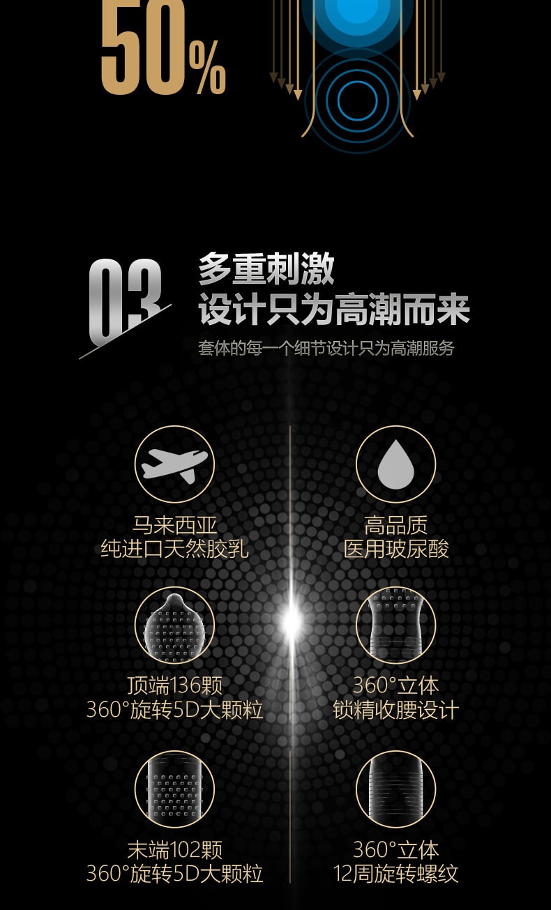 【中国直邮】持久战神 加强版 玻尿酸10只装避孕套久战安全套套超薄款