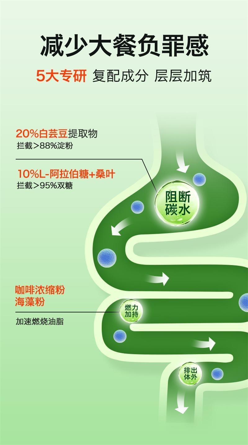 【中國直郵】 北京同仁堂 白芸豆阻斷劑咀嚼片壓片糖果黑咖啡減碳水阻斷肥 100g