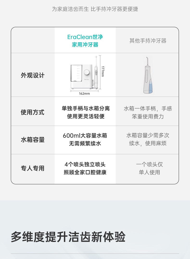【中国直邮】EraClean世净 口腔清洁台式 电动冲牙器 便携式家用洗牙器 水牙线 防水洁牙神器 白色 WF-T01