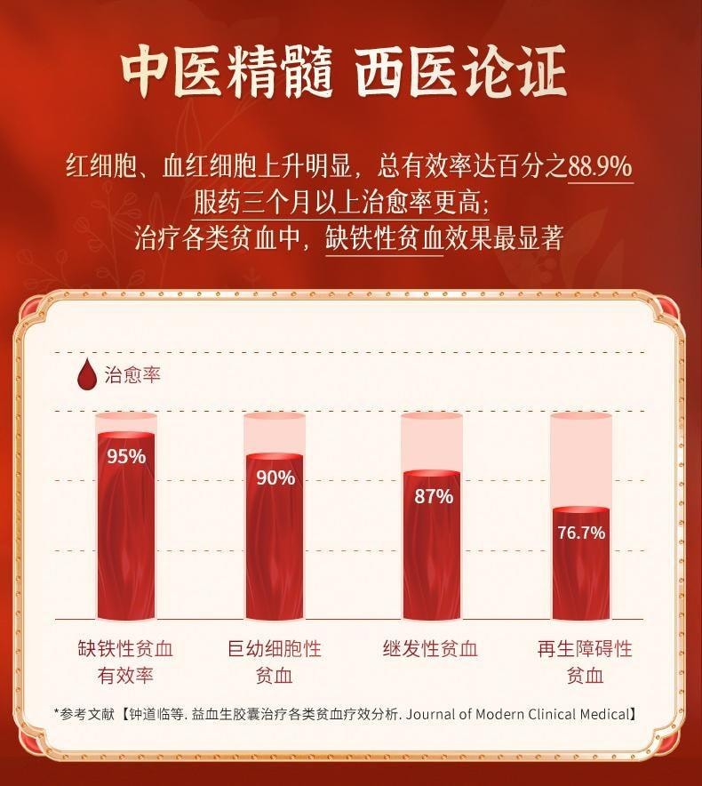 【中国直邮】 999 优力元 益血生胶囊 正品健脾益肾补肾补气血脾肾两虚生血填精 84粒/盒