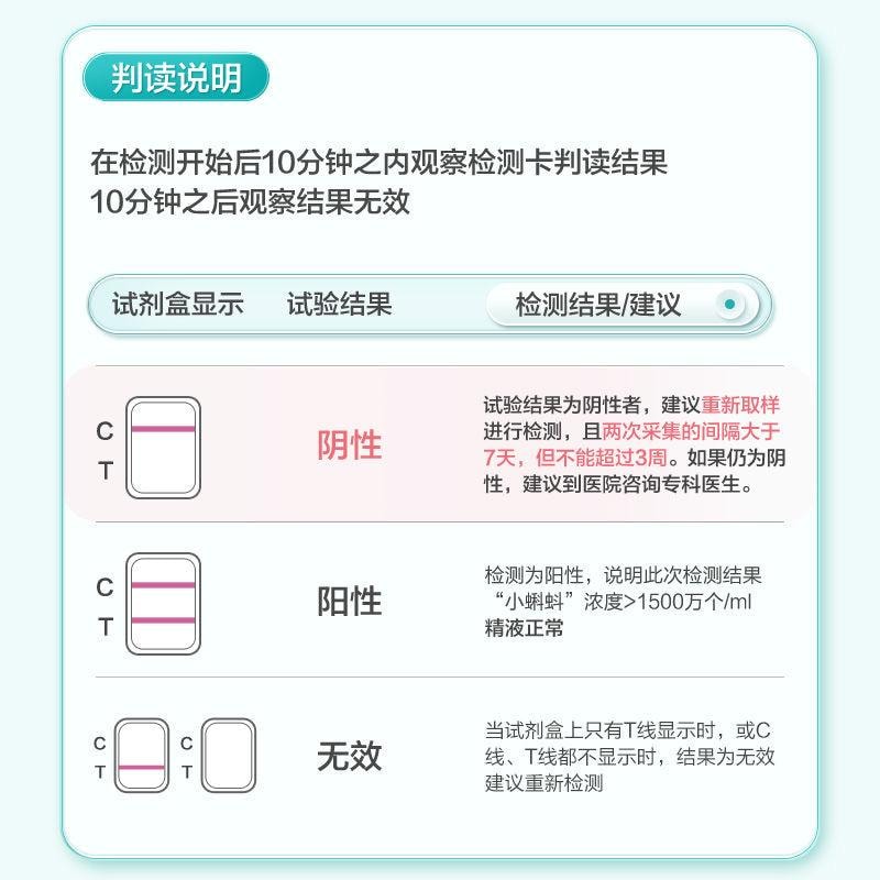 【中國直郵】 可孚 精子檢測試紙 男性精子濃度 精液品質精準檢測 1盒裝 男士保養