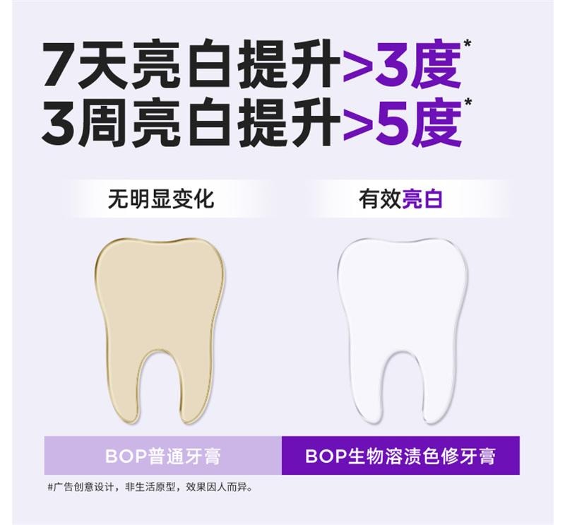 【中國直郵】 BOP Oral Care 抗菌勝肽美白牙膏 清新口氣亮白牙齒黃清潔去漬色修含氟成人 120g
