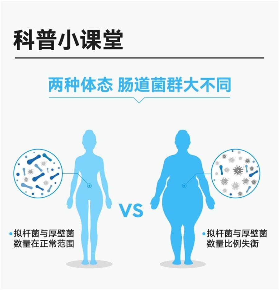 【中國直郵】 WONDERLAB 益生菌B420大人腸胃益生元凍乾粉改善腸胃不適 30瓶
