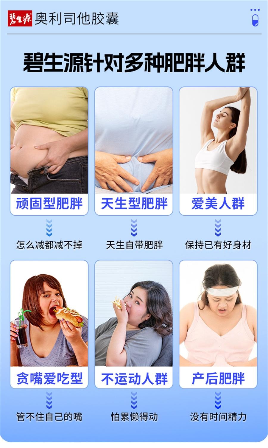 【中國直郵】 碧生源 膠囊 減肥藥暴瘦神器 減脂瘦身燃脂排油25粒/盒