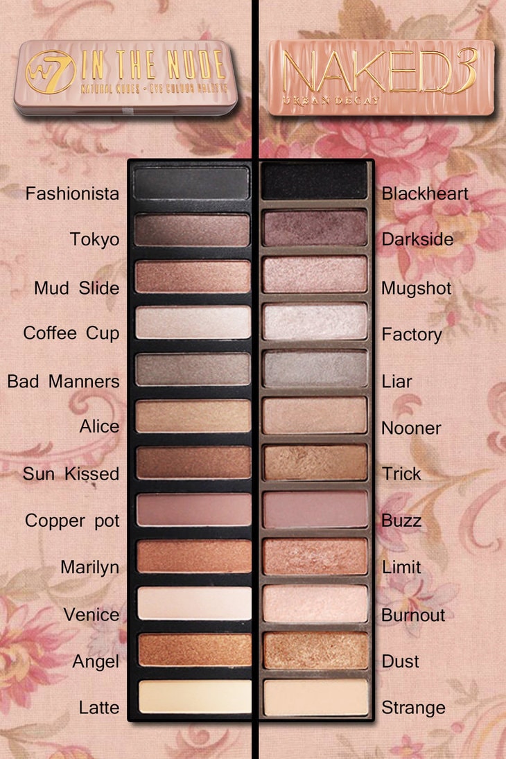 Colour Me Nude: Natural Nudes Eye Colour Palette- 12 eyeshadow shades