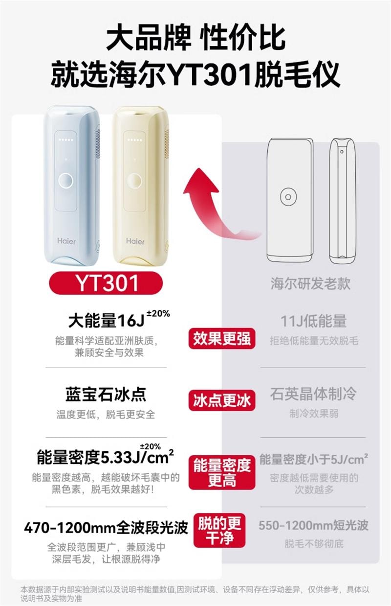 【中国直邮】海尔蓝宝石冰点脱毛仪YT301家用唇毛腋下 冰川蓝