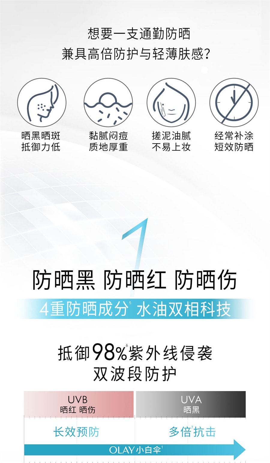 【中国直邮】OLAY玉兰油 小白伞防晒霜军训热销防紫外线面部身体保湿隔离SPF50+ 30ml/支