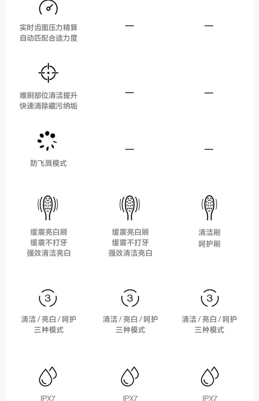 【中国直邮】usmile  情人节礼物电动牙刷男女成人声波全自动情侣款罗马柱礼盒装  雾蓝
