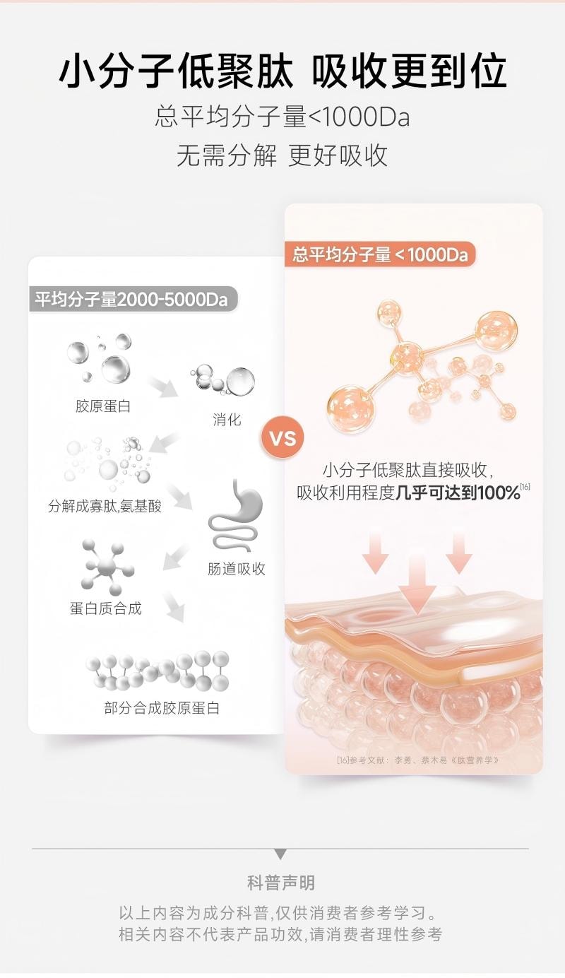 五个女博士 【全球累计销量超4亿瓶】 胶原蛋白肽8000mgEGCG饮2.0新升级玻尿酸补水锁胶原蛋白抗皱熬夜垮脸救星口服液50ml*10瓶入