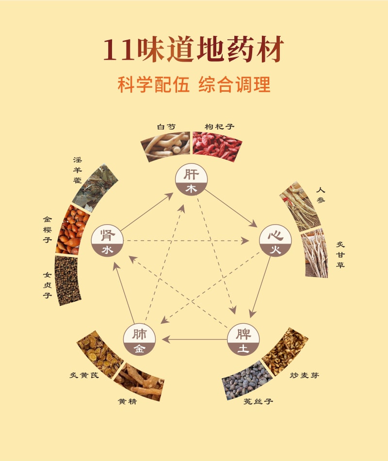 【中国直邮】古汉 养生精口服液30支/盒男女补气滋肾益精健忘失眠心悸无力耳鸣体虚(建议拍四盒一疗程)