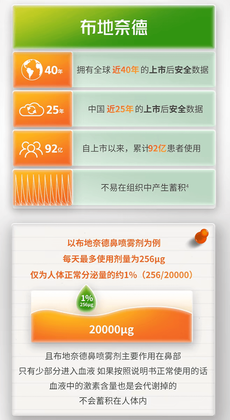 尤畅 【FBY 鼻炎喷剂】 布地奈德鼻喷雾剂  季节性 过敏性鼻炎药鼻炎专用喷雾 鼻塞 换季常备用药 120喷/支/盒 32ml