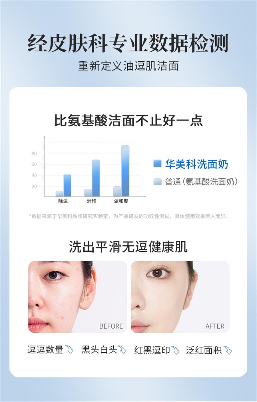 【中国直邮】 华美科 医用面部护理敷料 洗面奶深层清洁收缩毛孔去非祛痘印男女士修复淡化120g/瓶