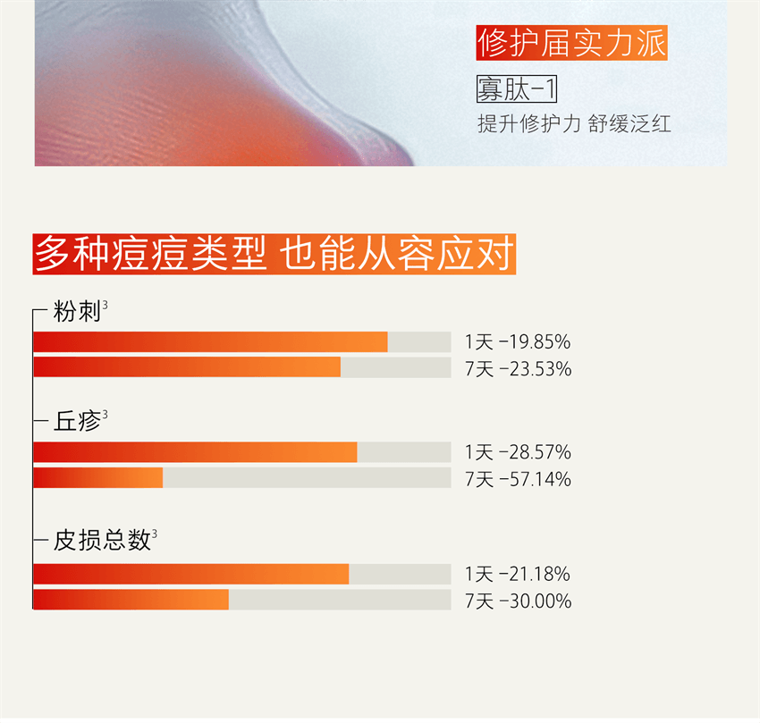 【中国直邮】 hfp 寡肽修护舒缓面膜 专攻粉刺祛痘面膜 补水保湿修护淡化修护痘肌 5片/盒