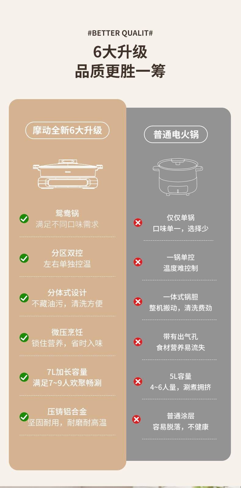  摩动 大容量分体式鸳鸯电火锅 独立双温控多功能电煮锅 7L 1件入