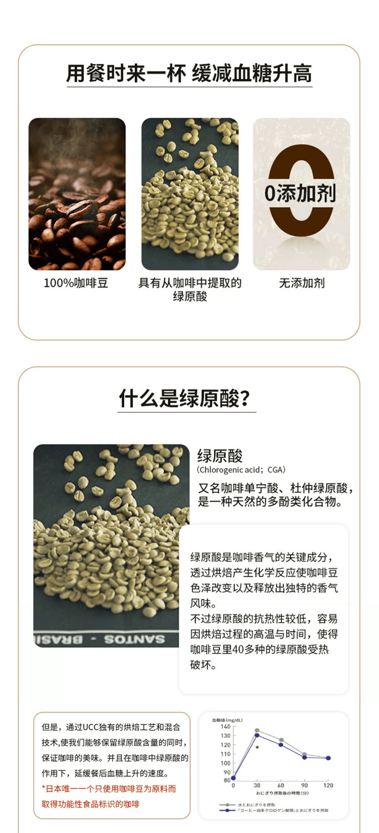 【日本直效郵件】UCC&Healthy 口感濃鬱滴漏咖啡 5袋