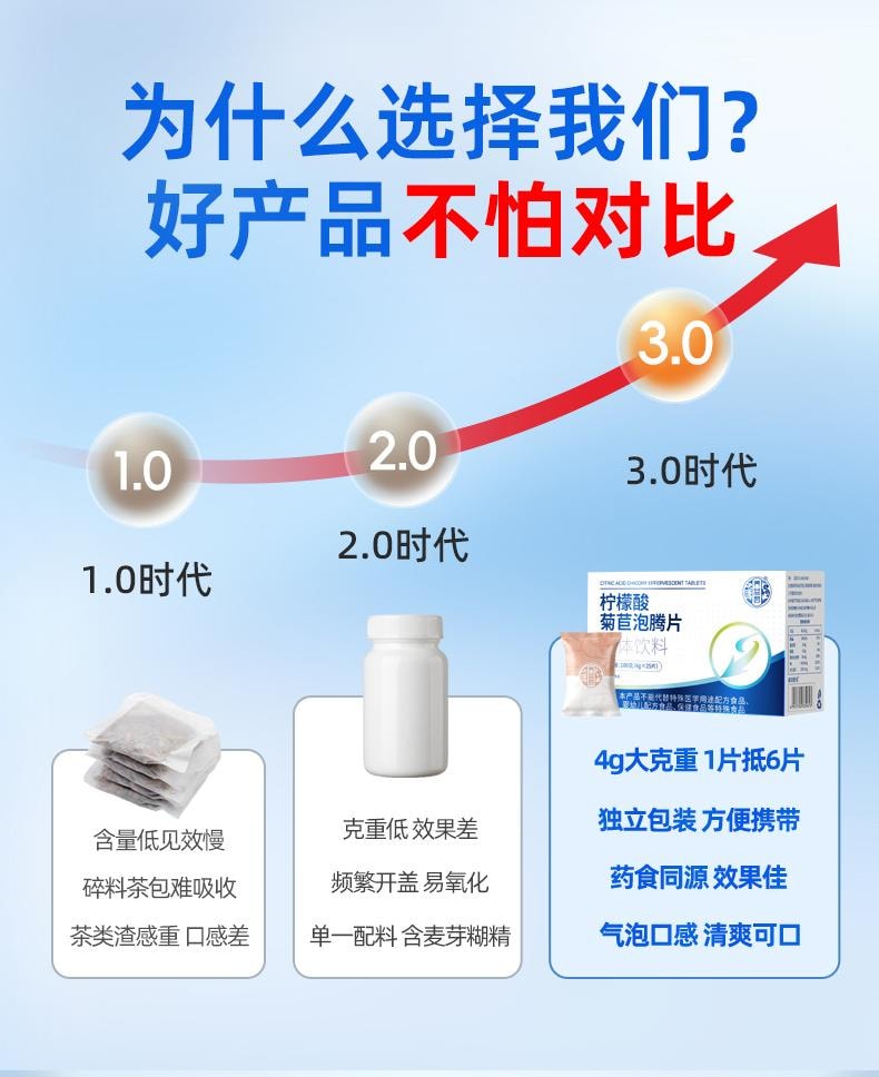 【中國直郵】 養益君 檸檬酸菊苣泡騰片4g*25片/盒 芹菜籽梔子菊苣鹽清呤非醫用降尿酸蘇打酸痛碳酸氫鈉片