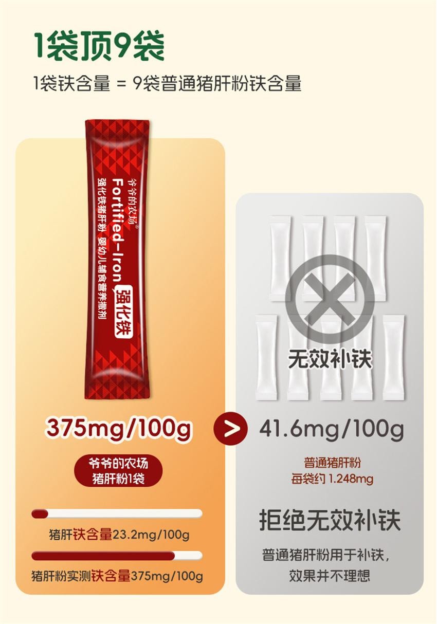 【中國直郵】 爺爺的農場 寶寶豬肝粉 紅棗補鐵強化劑 拌飯調味料 嬰幼兒輔食 專為寶寶研製補充身體所需鐵含量 40g/盒