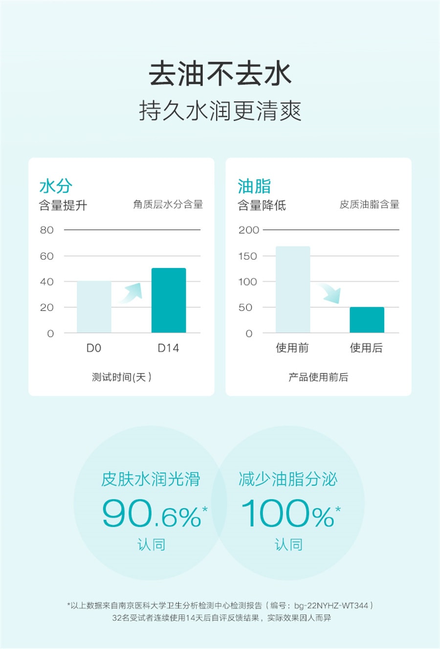 【中国直邮】 泊本 氨基酸温和净澈洁面乳 深层清洁平衡水油水润保湿温和 120g/支(抖音爆款推荐)