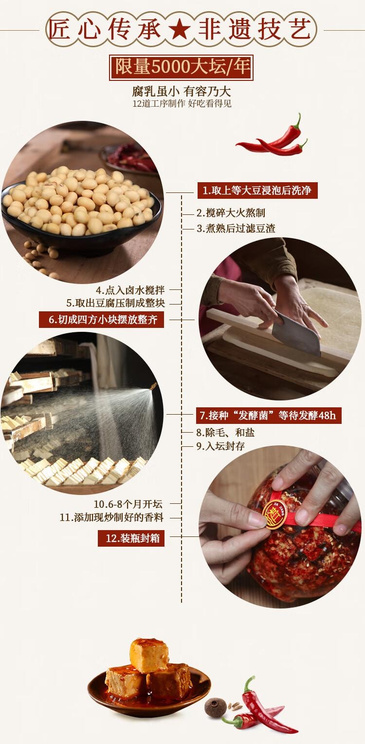 【中国直邮】 夹江 鲜香腐乳 霉豆腐 下饭菜 调味品 700g
