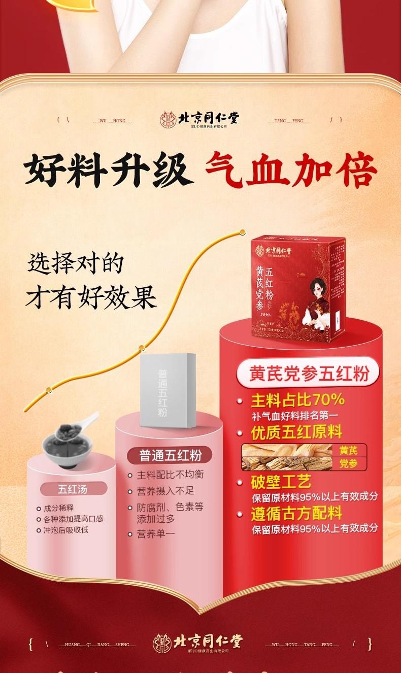 【中国直邮】  北京同仁堂 五红粉 补气养血 免煮冲泡早晚代餐粉女性补养气血 250g/盒