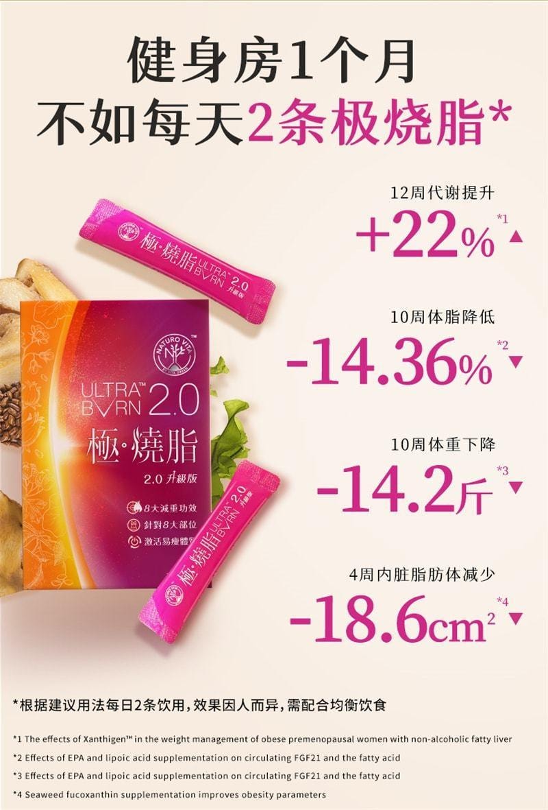 システムダイエット95｜商品紹介（詳細）｜痩身エステ
