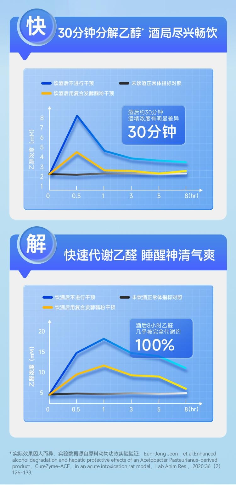 【中國直郵】 WONDERLAB 獨醒解酒膠囊20粒/盒醒酒解酒酶片快速解酒護肝神器應酬防醉