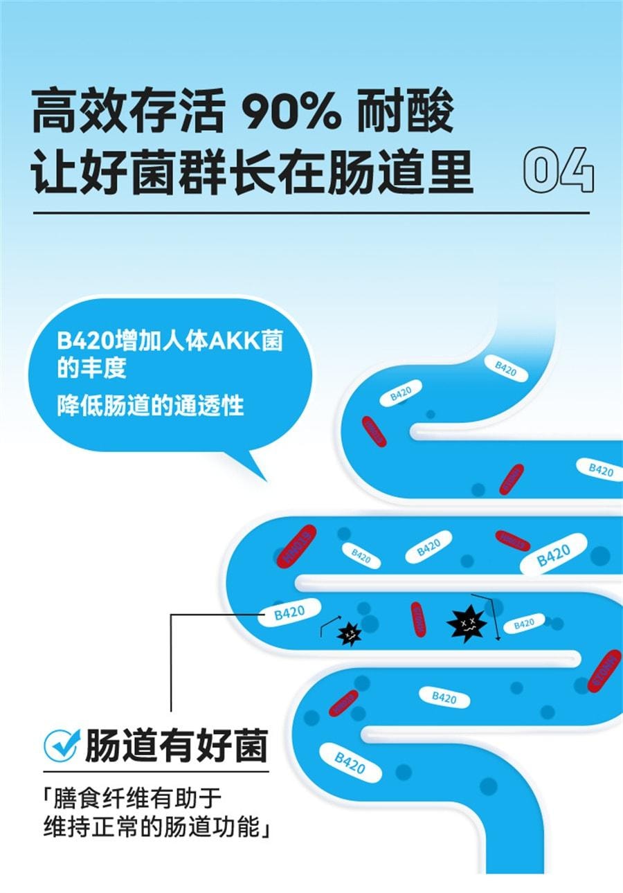 【中國直郵】 WONDERLAB 益生菌B420大人腸胃益生元凍乾粉改善腸胃不適 30瓶