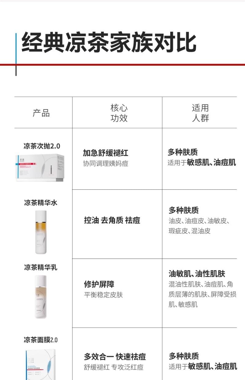 芙清 FulQun 修红祛痘次抛精华液 1.5ml*30支