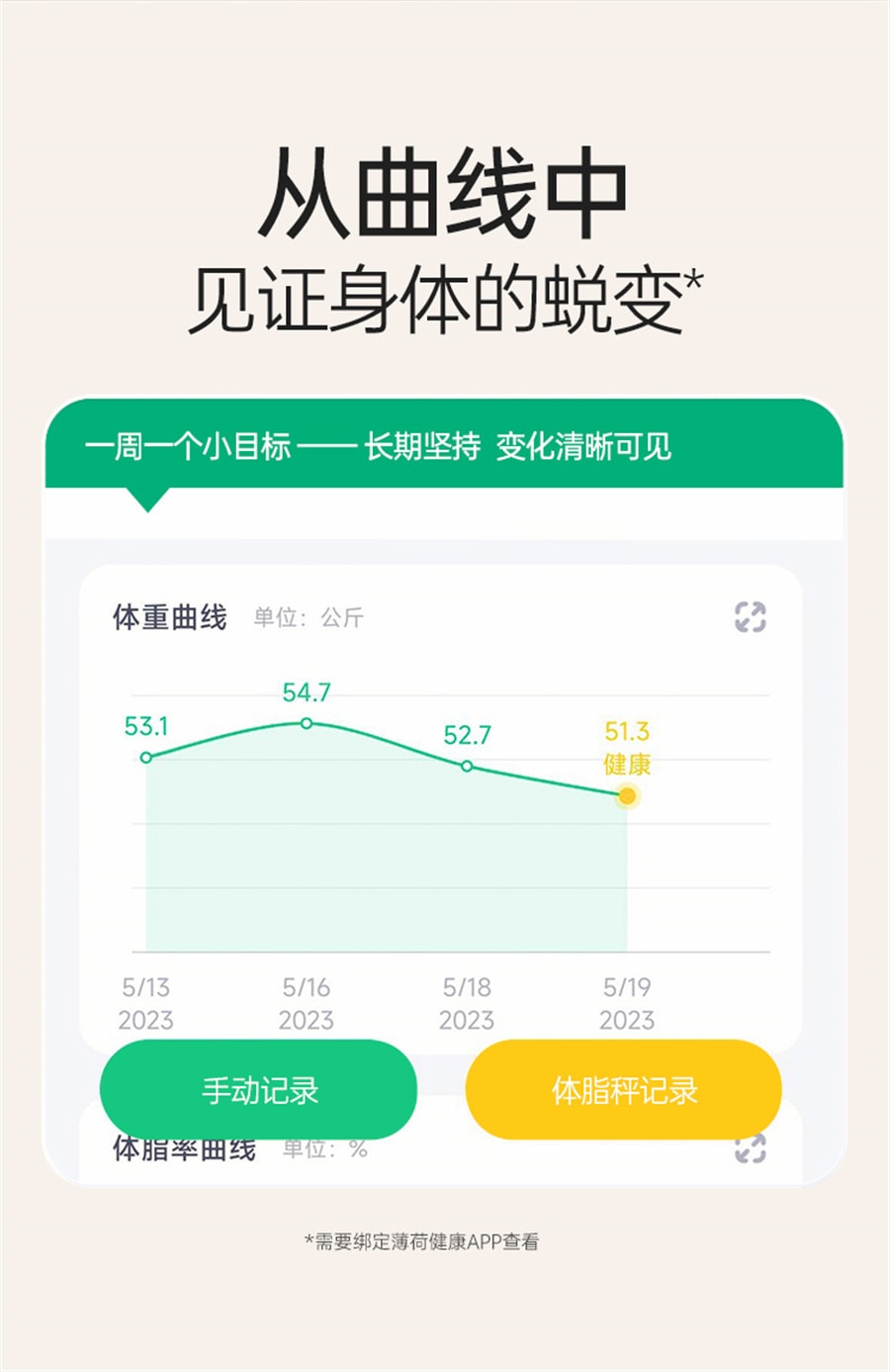 【中國直郵】 薄荷健康 智能體脂秤健身減脂期用體重計藍牙精準測量算脂肪宿舍家用 白色