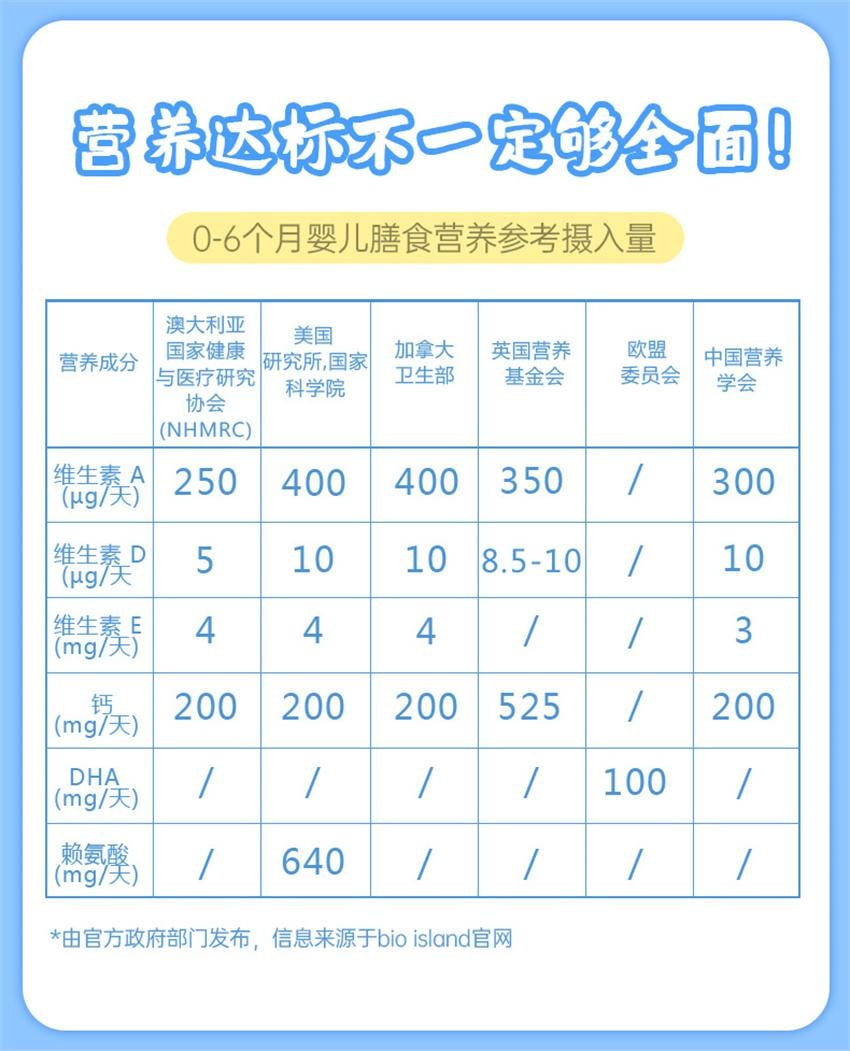 【中國直郵】澳洲 bio island DHA嬰幼兒魚肝油嬰幼兒鱈魚肝 兒童營養寶寶魚油 90粒/瓶(魚油+魚肝油)