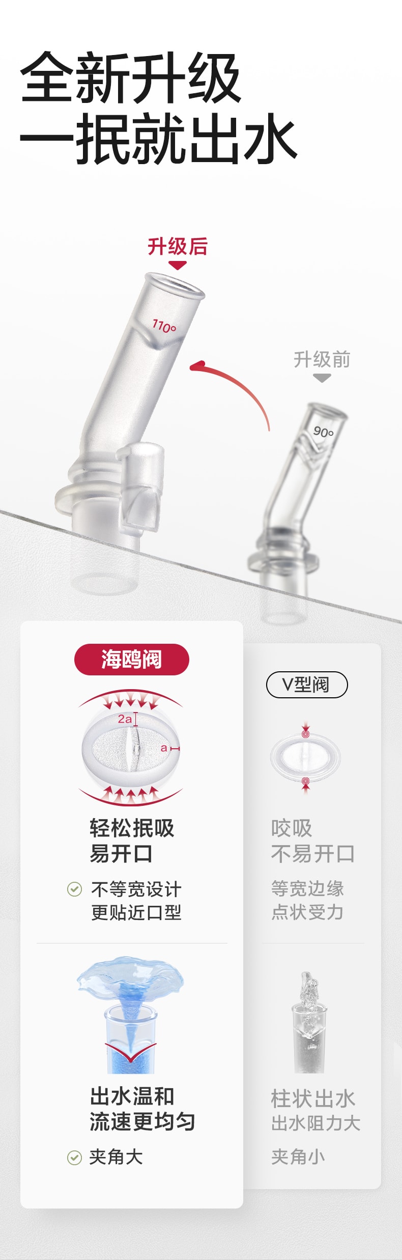 【美国直邮】Bc Babycare 儿童保温杯恐龙婴儿宝宝水杯吸管杯学饮杯外出水壶300ml橙色