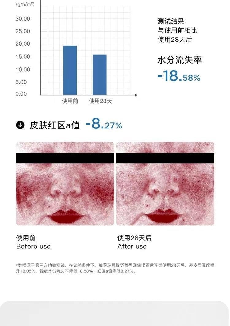 【中国直邮】 韩国 RNW 滋润清爽不油腻面霜 50g/瓶